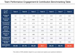 Team performance engagement and contribution benchmarking table