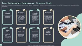 Team Performance Improvement Schedule Table