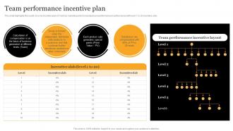 Team Performance Incentive Plan Network Marketing Company Profile CP SS V