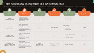 Team Performance Management And Development Plan How Leaders Can Boost DK SS