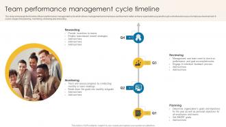 Team Performance Management Cycle Timeline