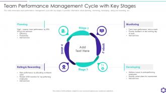 Team Performance Management Cycle With Key Stages