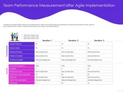Team Performance Measurement After Agile Implementation Coverage Ppt Powerpoint Presentation Styles
