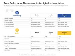 Team performance measurement after agile implementation quality ppt layout