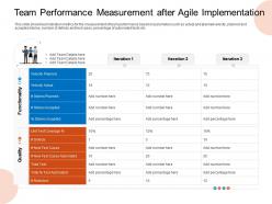 Team performance measurement after agile implementation velocity ppt elements