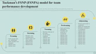 Team Performance Model Powerpoint Ppt Template Bundles Idea Professionally