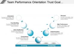 Team performance orientation trust goal commitment implementation renewal