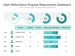 Team performance progress measurement dashboard