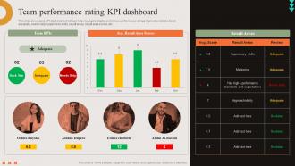 Team Performance Rating KPI Dashboard How Leaders Can Boost DK SS