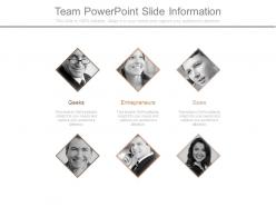 Team powerpoint slide information