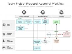 Team project proposal approval workflow