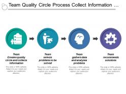 Team quality circle process collect information and recommend solution