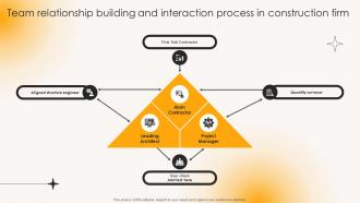 Team Relationship Building And Interaction Process Building Strong Team Relationships Mkt Ss V