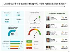 Team report business performance individual qualitative presentation