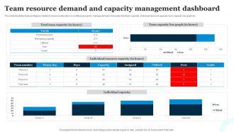 Team Resource Demand And Capacity Management Dashboard