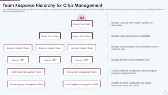 Team Response Hierarchy For Crisis Management