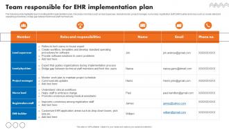 Team Responsible For EHR Implementation Plan