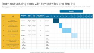 Team Restructuring Steps With Key Activities And Timeline