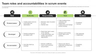 Team Roles And Accountabilities In Scrum Events