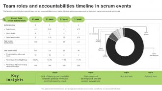 Team Roles And Accountabilities Timeline In Scrum Events