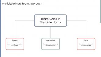 Team Roles In Thyroidectomy PPT Template ST AI SS