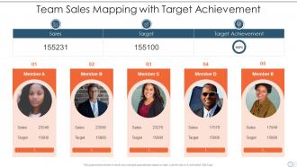 Team sales mapping with target achievement