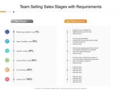 Team selling sales stages with requirements