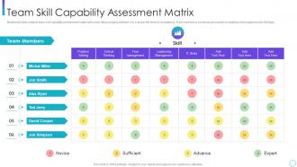 Team skill capability assessment corporate program improving work team productivity