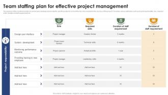 Team Staffing Plan For Effective Project Management Mastering Project Management PM SS