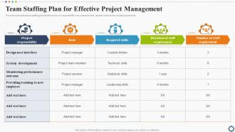 Team Staffing Plan For Effective Project Management Strategic Plan For Project Lifecycle