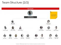 Team Structure Corporate Management Ppt Clipart
