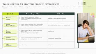Team Structure For Analyzing Business Environment Implementing Strategies For Business