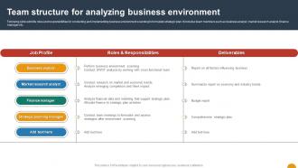 Team Structure For Analyzing Business Environment Using SWOT Analysis For Organizational