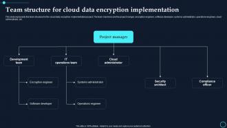 Team Structure For Cloud Data Encryption Implementation Cloud Data Encryption