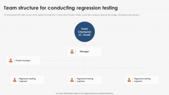 Team Structure For Conducting Strategic Implementation Of Regression Testing