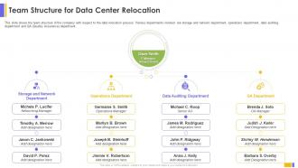 Team Structure For Data Center Relocation Data Center Relocation For IT Systems
