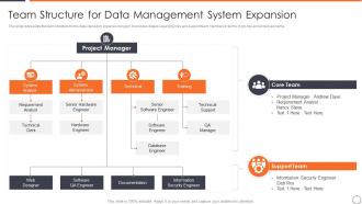 Team Structure For Data Management Horizontal Scaling Approach Data Management System