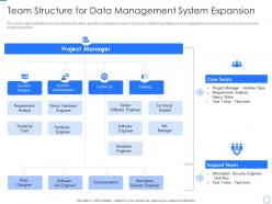 Team structure for data repository expansion and optimization