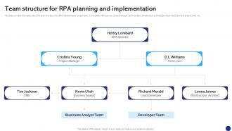 Team Structure For RPA Planning Robotics Process Automation To Digitize Repetitive Tasks RB SS