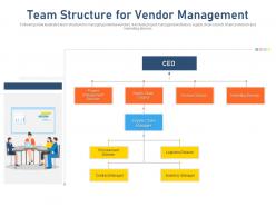 Team structure for vendor management supply chain council ppt show
