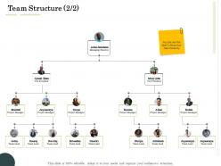Team Structure Managing Administration Management Ppt Themes
