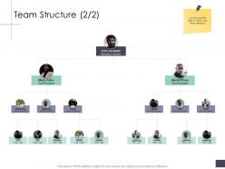 Team structure managing business analysi overview ppt topics