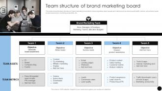 Team Structure Of Brand Marketing Board Brand Marketing Strategies To Achieve