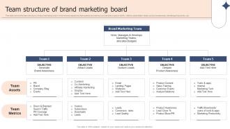 Team Structure Of Brand Marketing Board Corporate Branding Plan To Deepen Ppt Tips