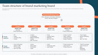 Team Structure Of Brand Marketing Board Enhance Product Sales Using Different Branding Strategies