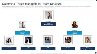Team Structure Vulnerability Administration At Workplace