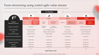 Team Structuring Using Scaled Agile Value Stream
