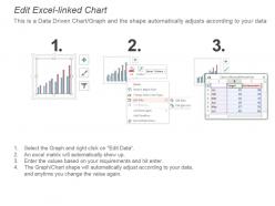 Team target and achievements bar graphs ppt slides