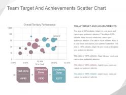 Team target and achievements scatter chart ppt slides