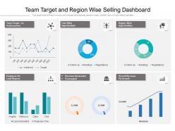 Team target and region wise selling dashboard